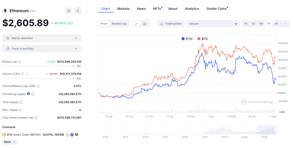 ETH BTC Vergleich 