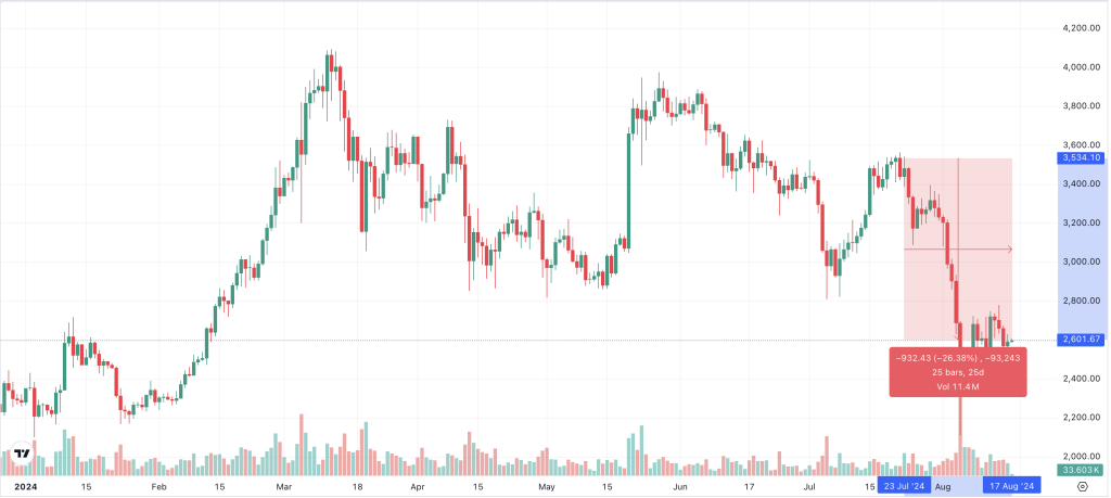 ETH Kurs 