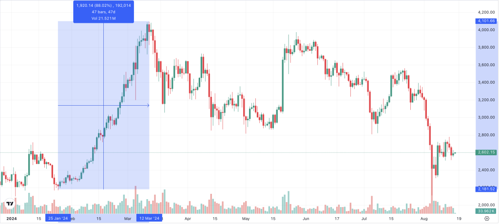 ETH Kurs 