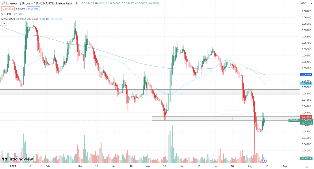 ETH/BTC