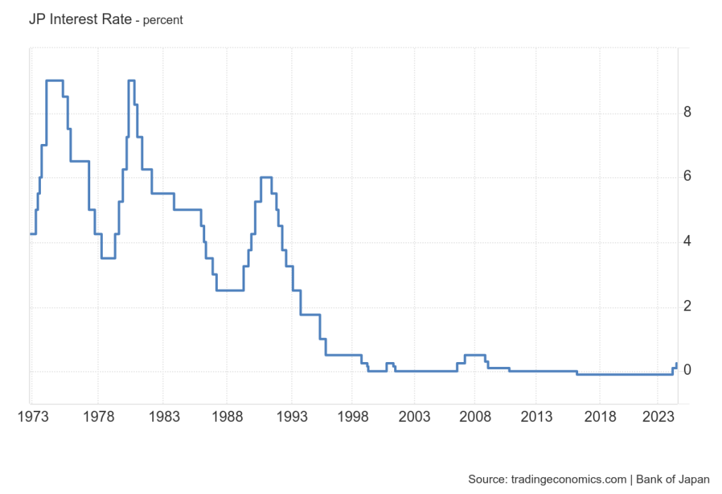 JP_Interest_Rate