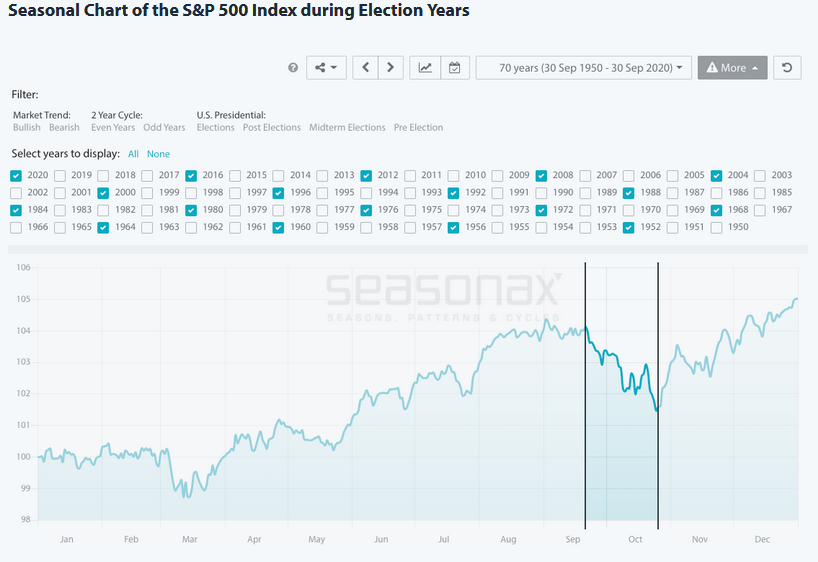 S&P Seasonal