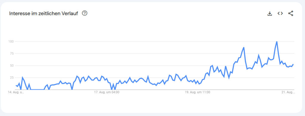 Sundog Google Trends