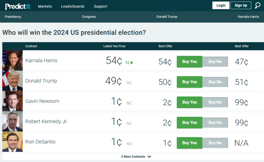 US-Wahlchancen