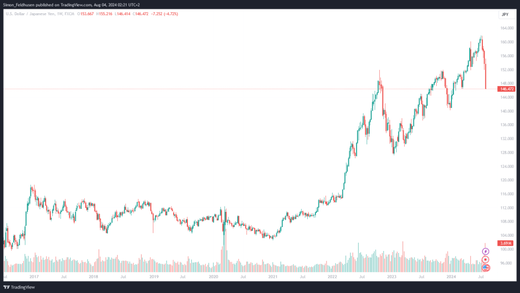 USDJPY_2024-08-04_02-21-38