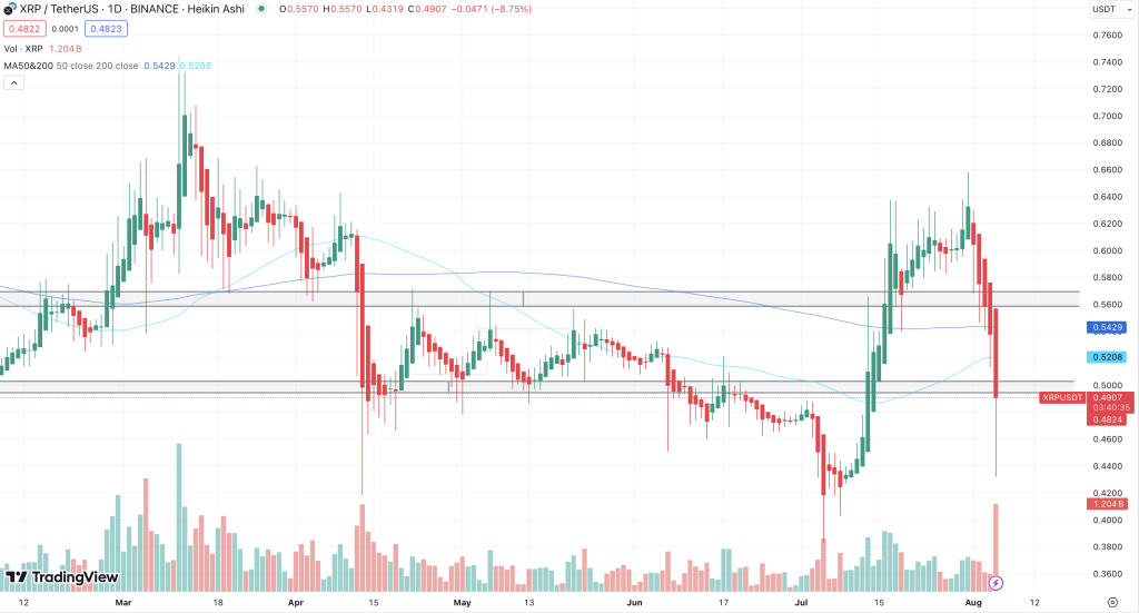 XRP