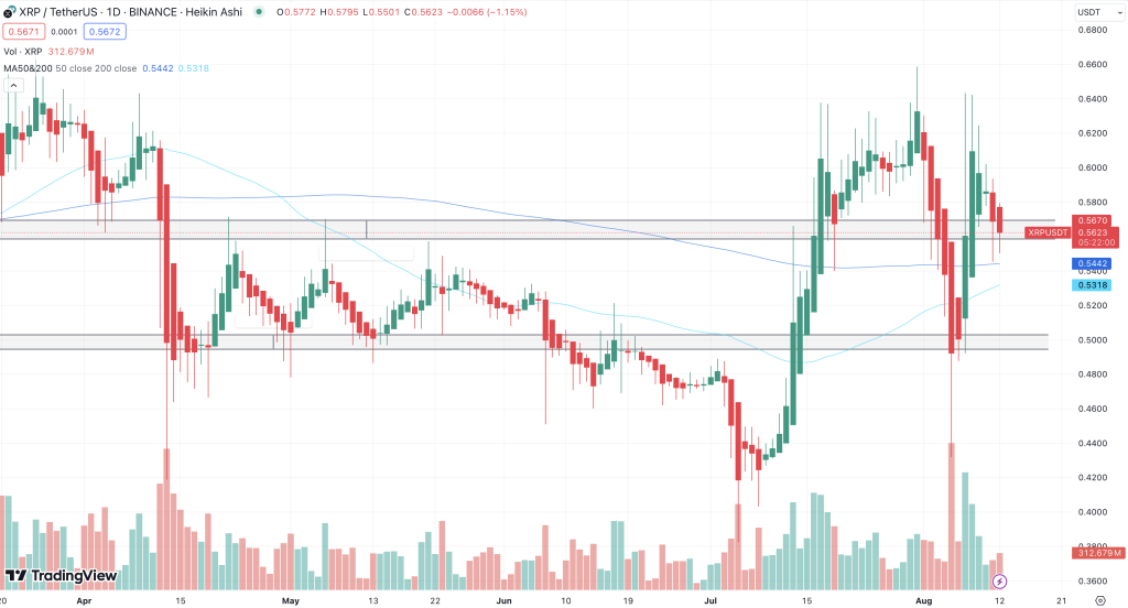 XRP