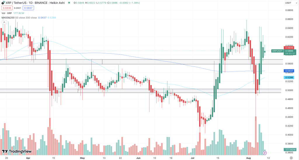 XRP