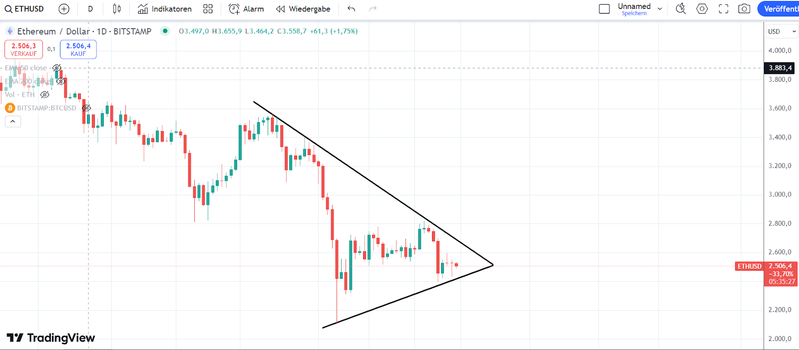 ETH Chart 