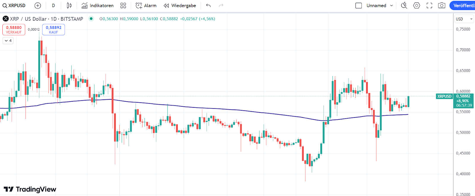 XRP 