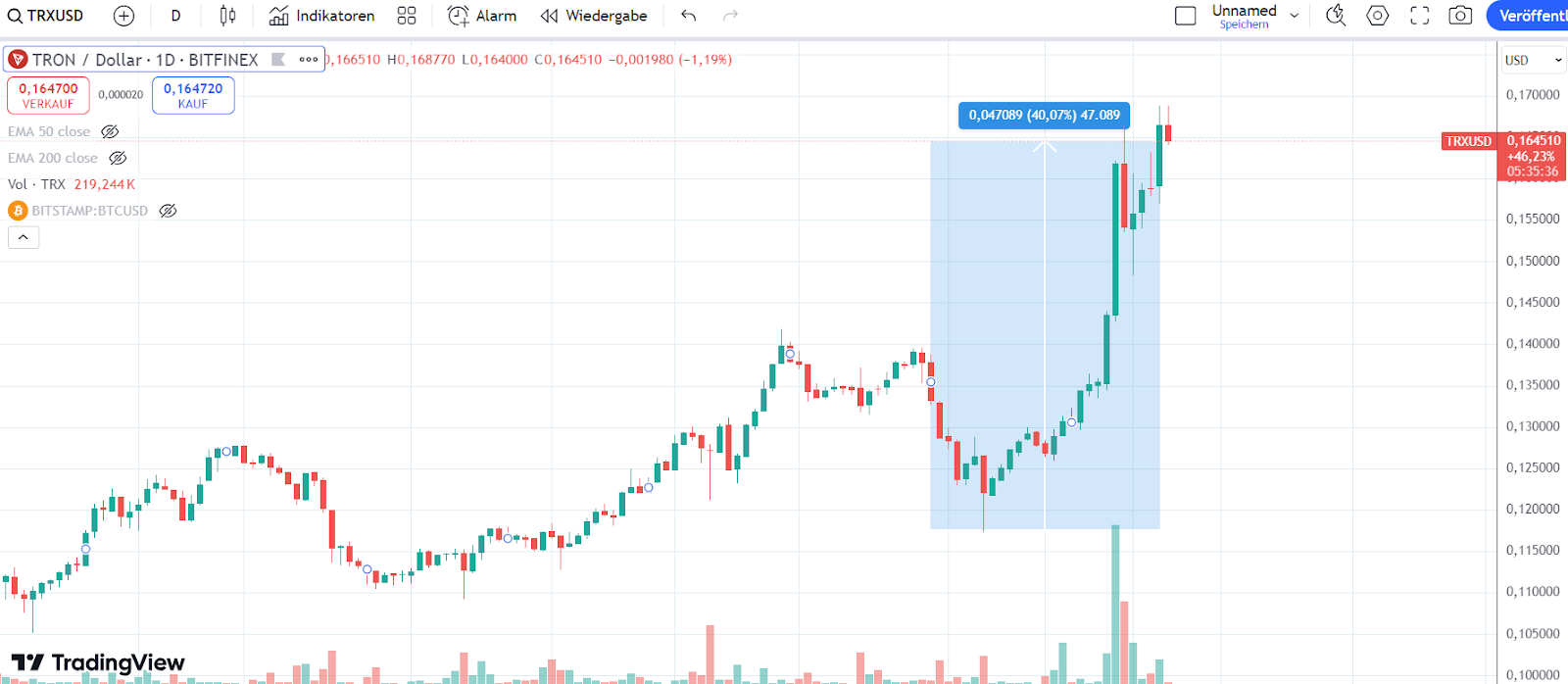 TRX Chart 