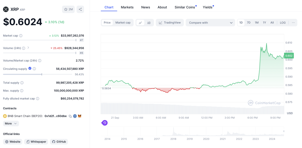 XRP Chart 