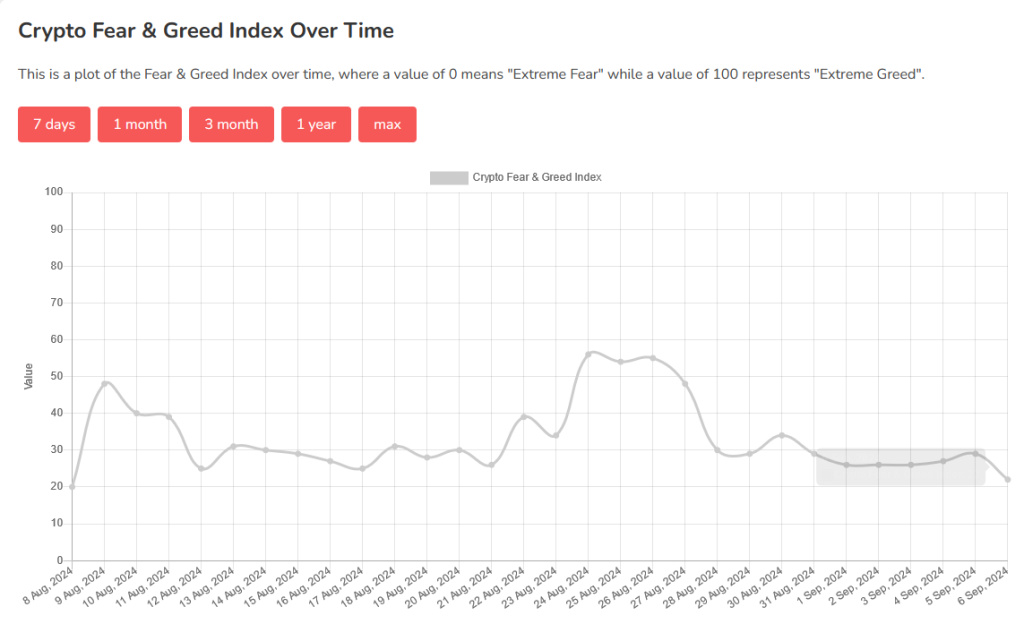 Crypto Fear and Greed Index