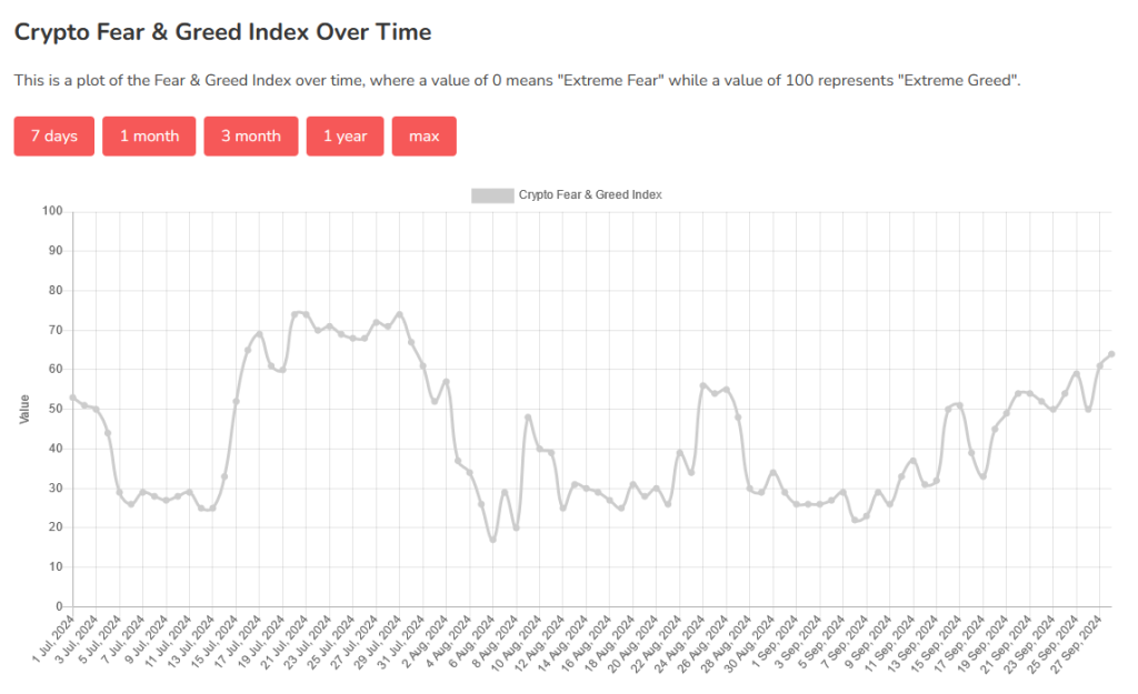 Crypto Fear and Greed Index 29 Sept