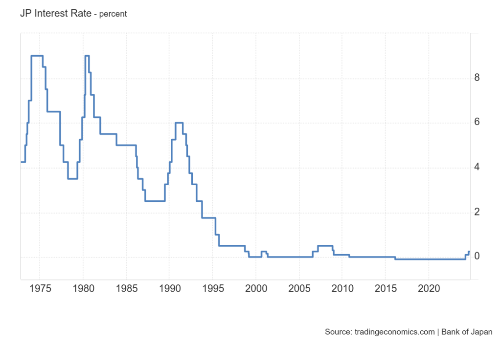 JP_Interest_Rate(1)