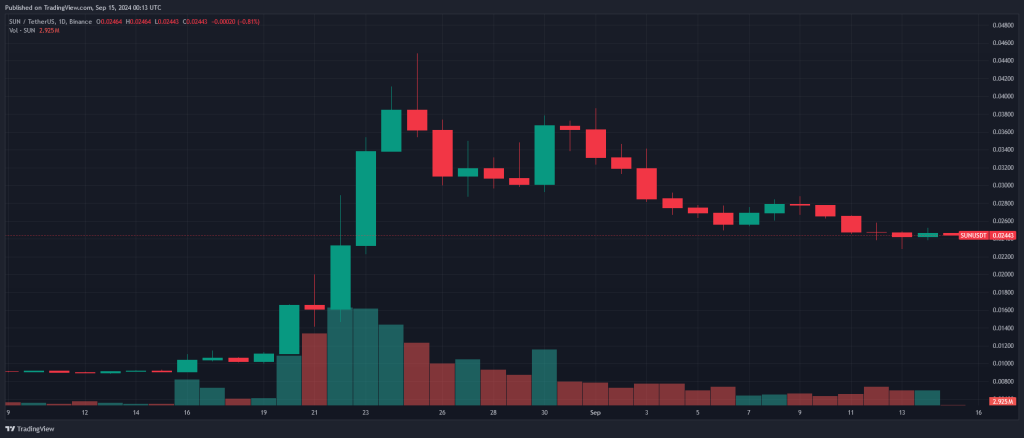 SUNUSDT_2024-09-15_02-13-05