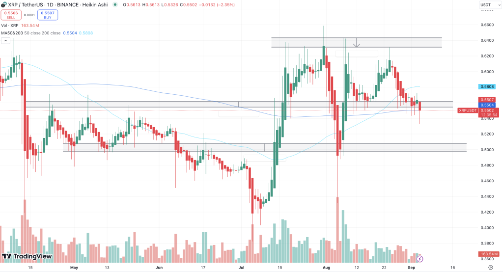 XRP