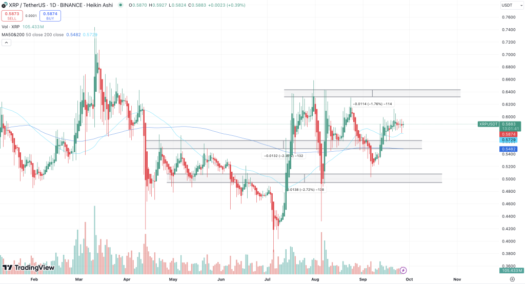 XRP