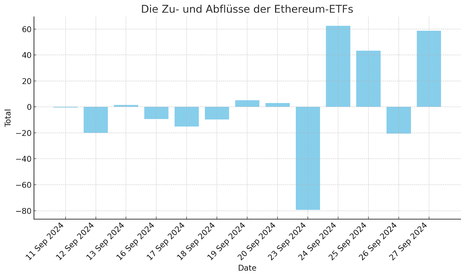 EThereum ETFs 