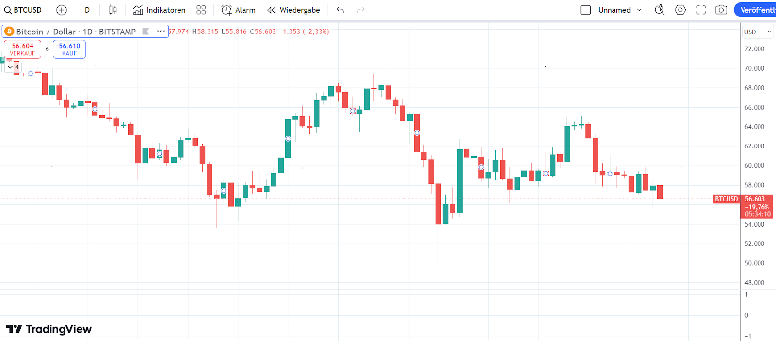 BTC Chart 