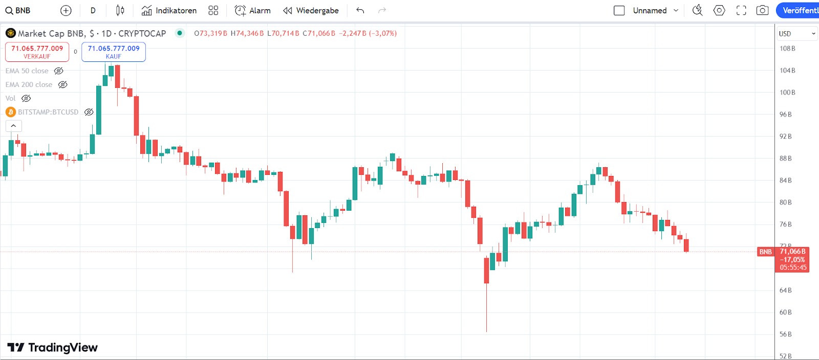 BTC Chart 