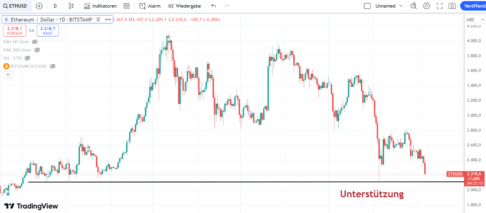 ETH Chart 