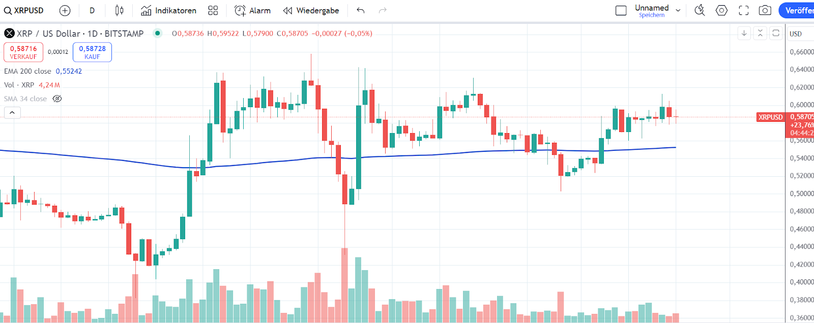 XRP 