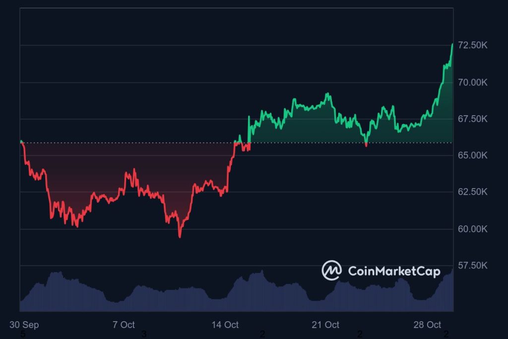 BTC_1M_graph_coinmarketcap(1)