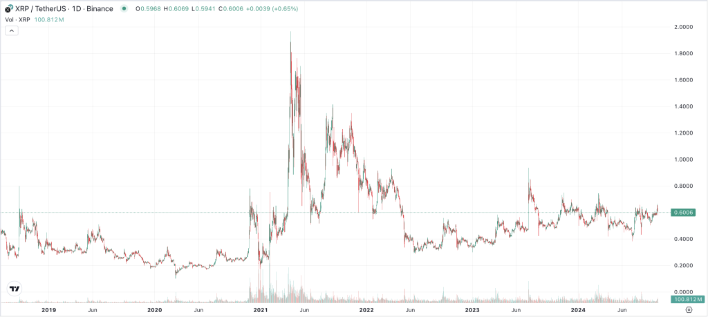 XRP Chart 