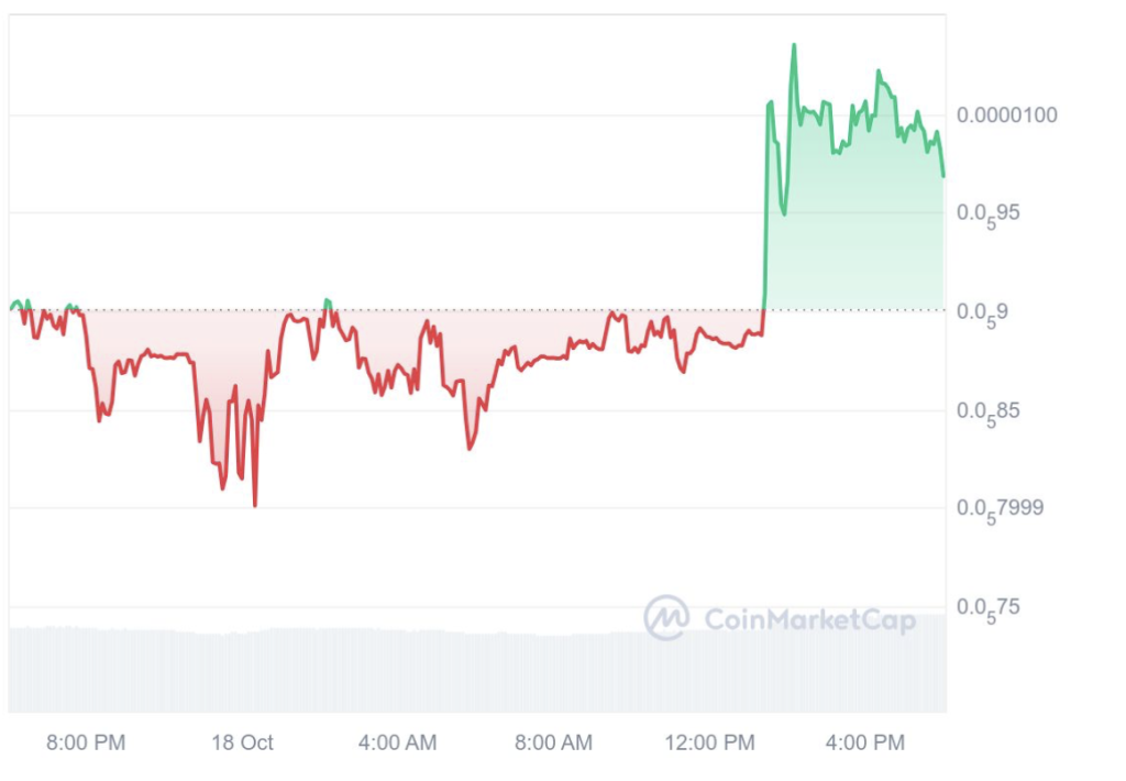 Harris Coin Kurs 