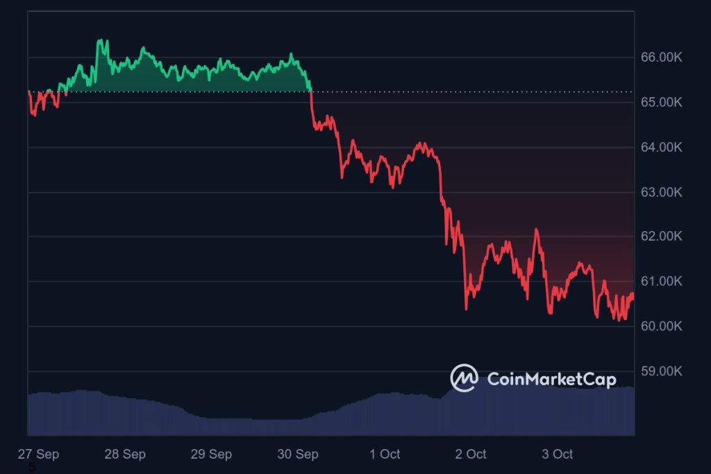 Bitcoin Chart