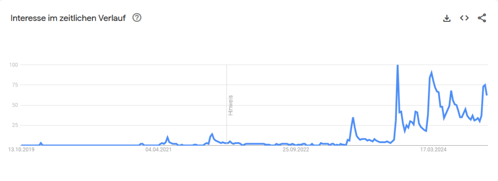 Memecoin-Suchanfragen auf Google
