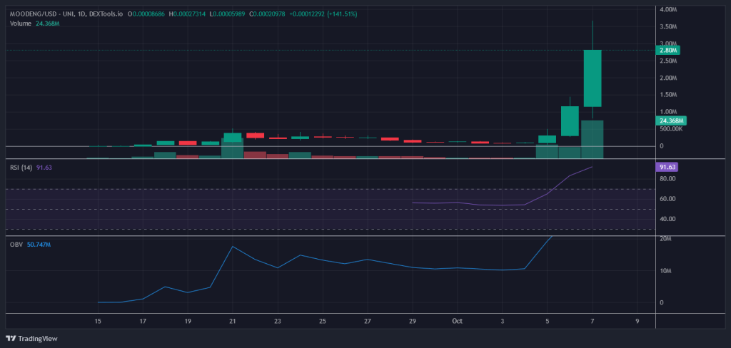 Moo Deng Ethereum