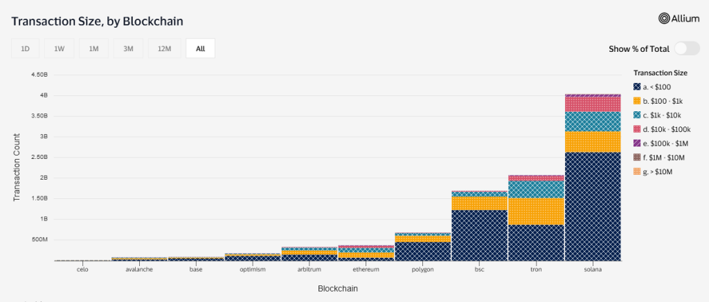 Stablecoin-Volumen