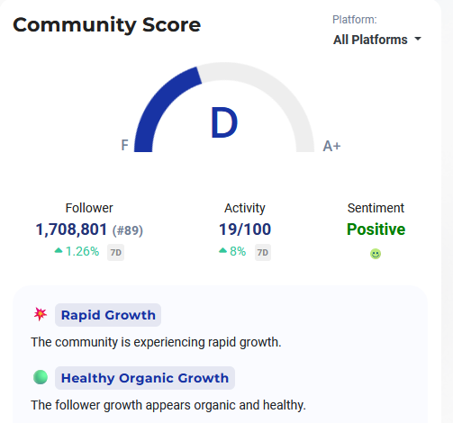 Sui Social Media Sentiment