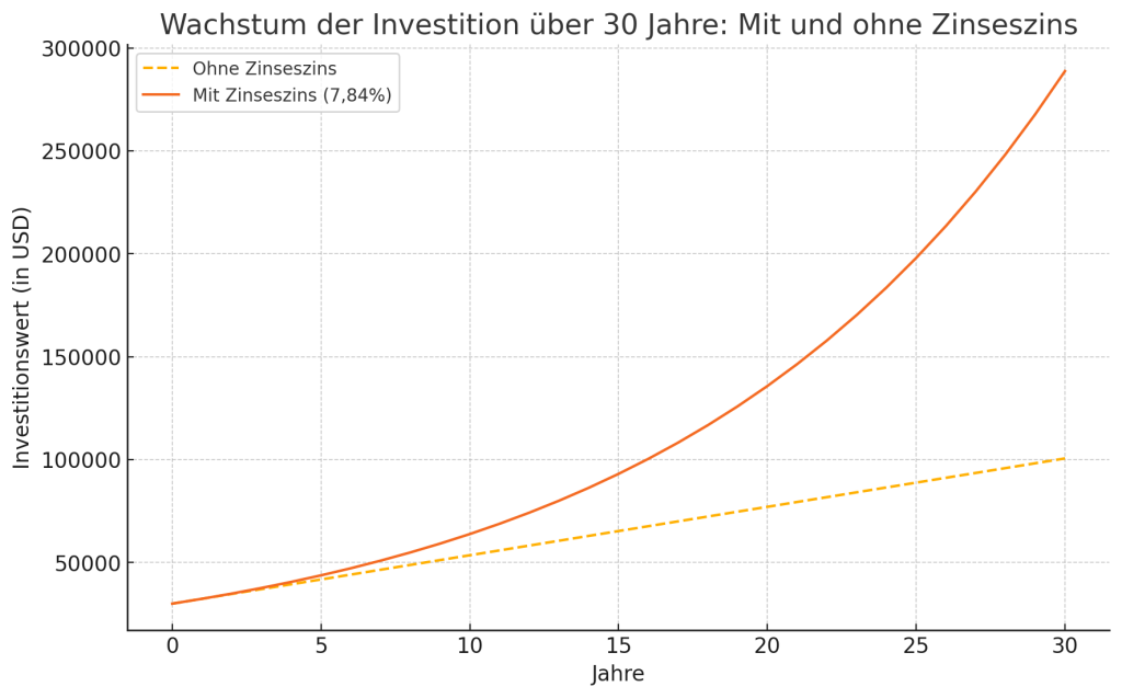 Vergleich von Liquid Staking vs. Staking (2)