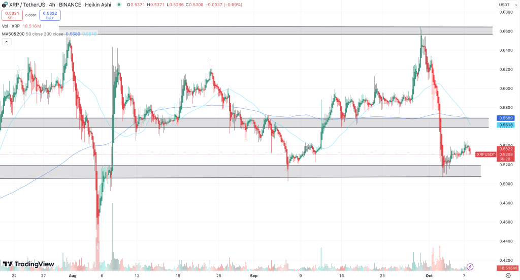 XRP