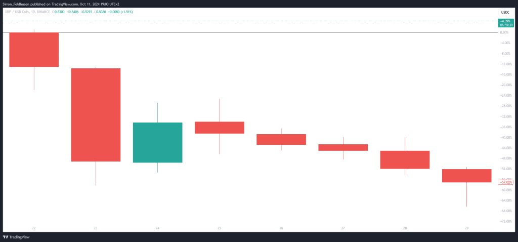 XRP SEC-Crash