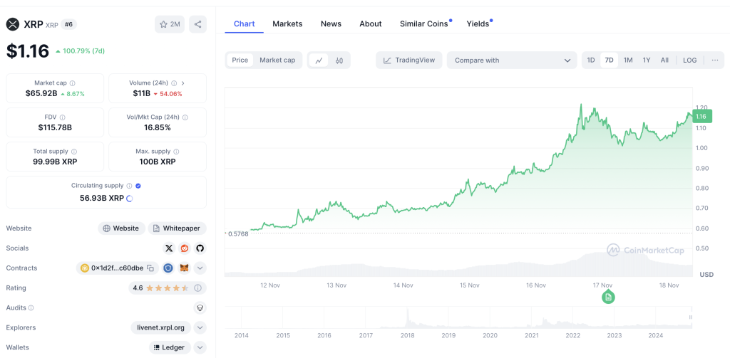 XRP Kurs 