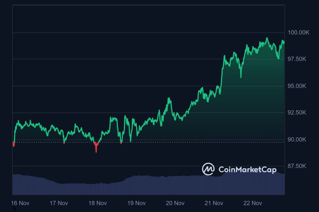 Bitcoin Chart (2)