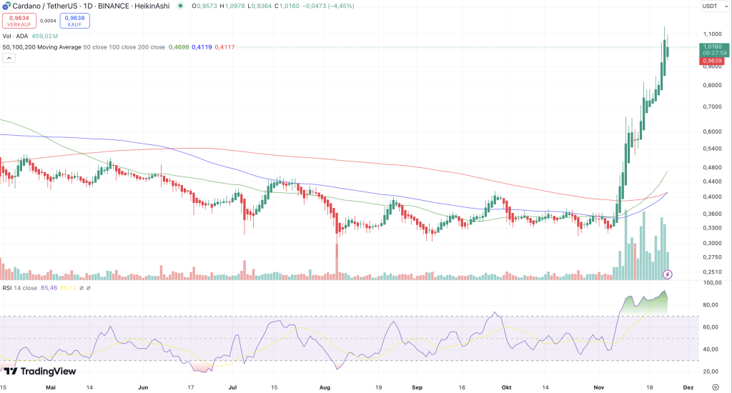 Cardano