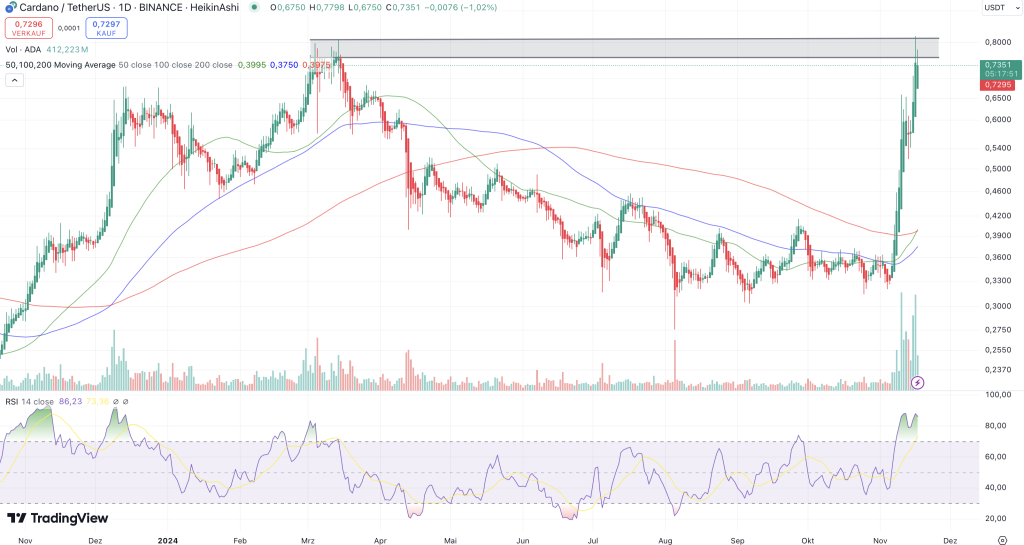 Cardano