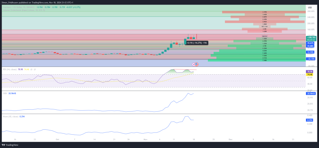 Cardano-Kurs-Prognose