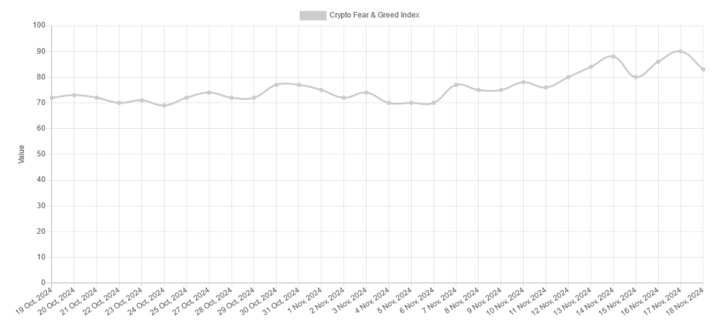 Crypto Fear and Greed Index 