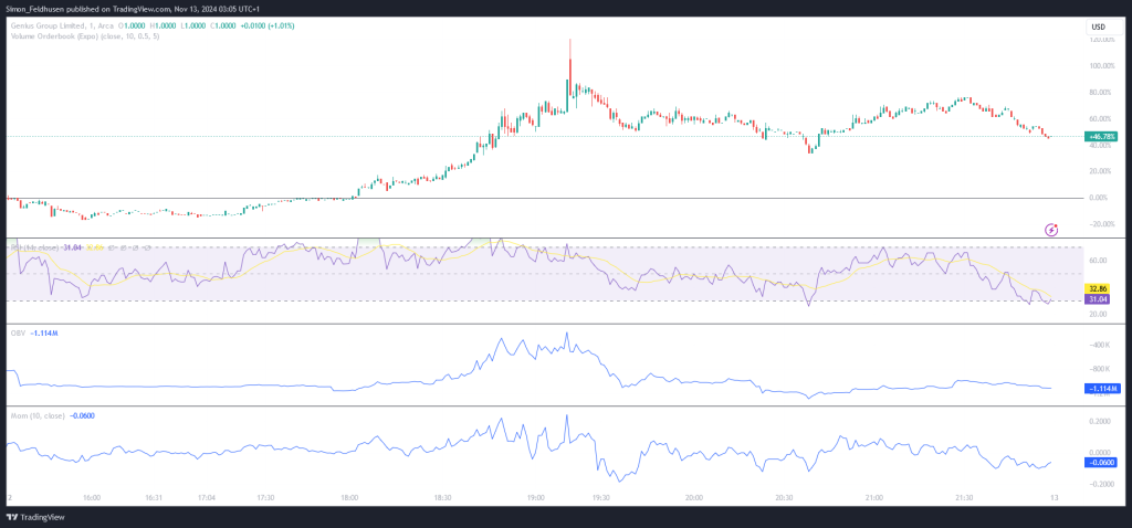 Genius-Group-nach-Bitcoin