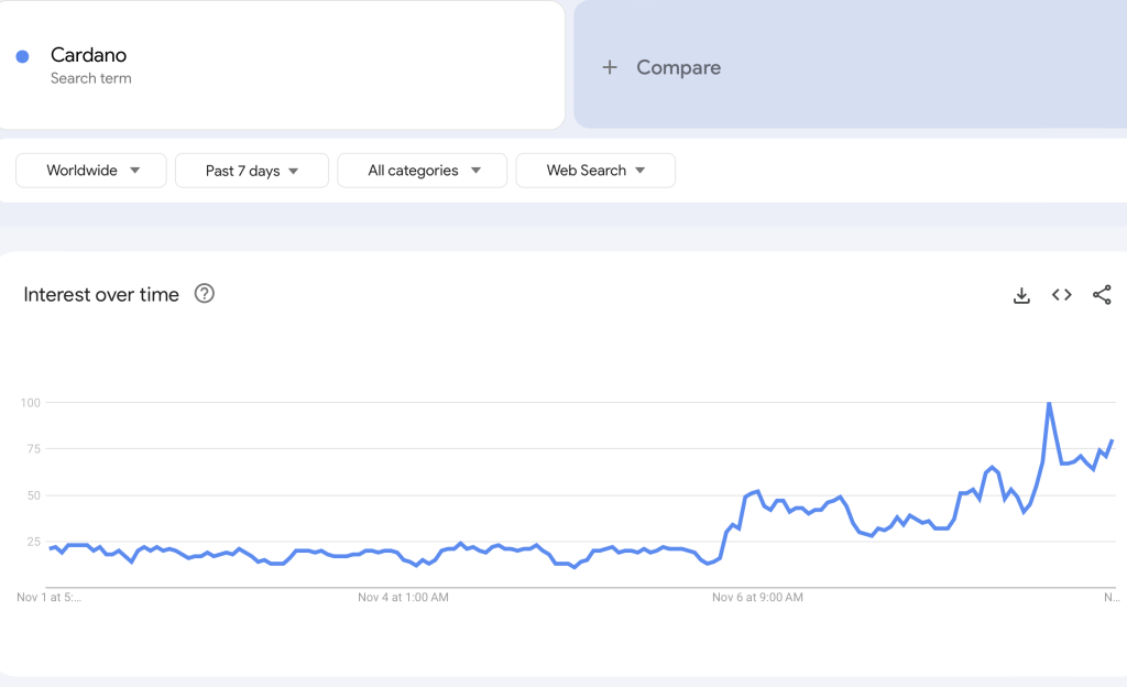 Google Trends