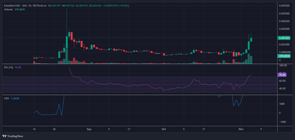 Kamabla Chart