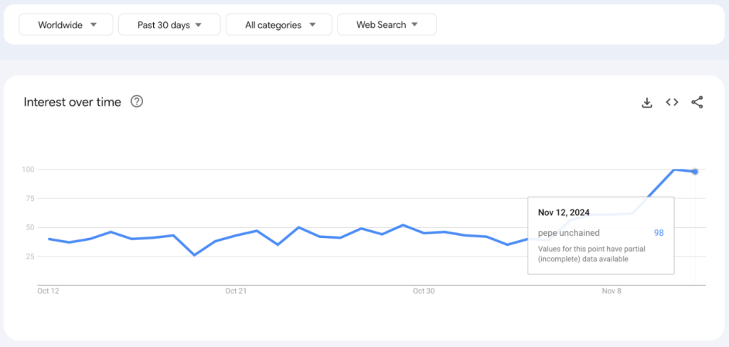 Pepe Unchained Google Trends