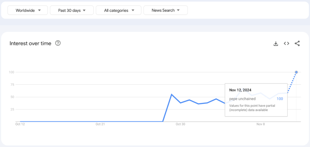 Pepe Unchained Google Trends News