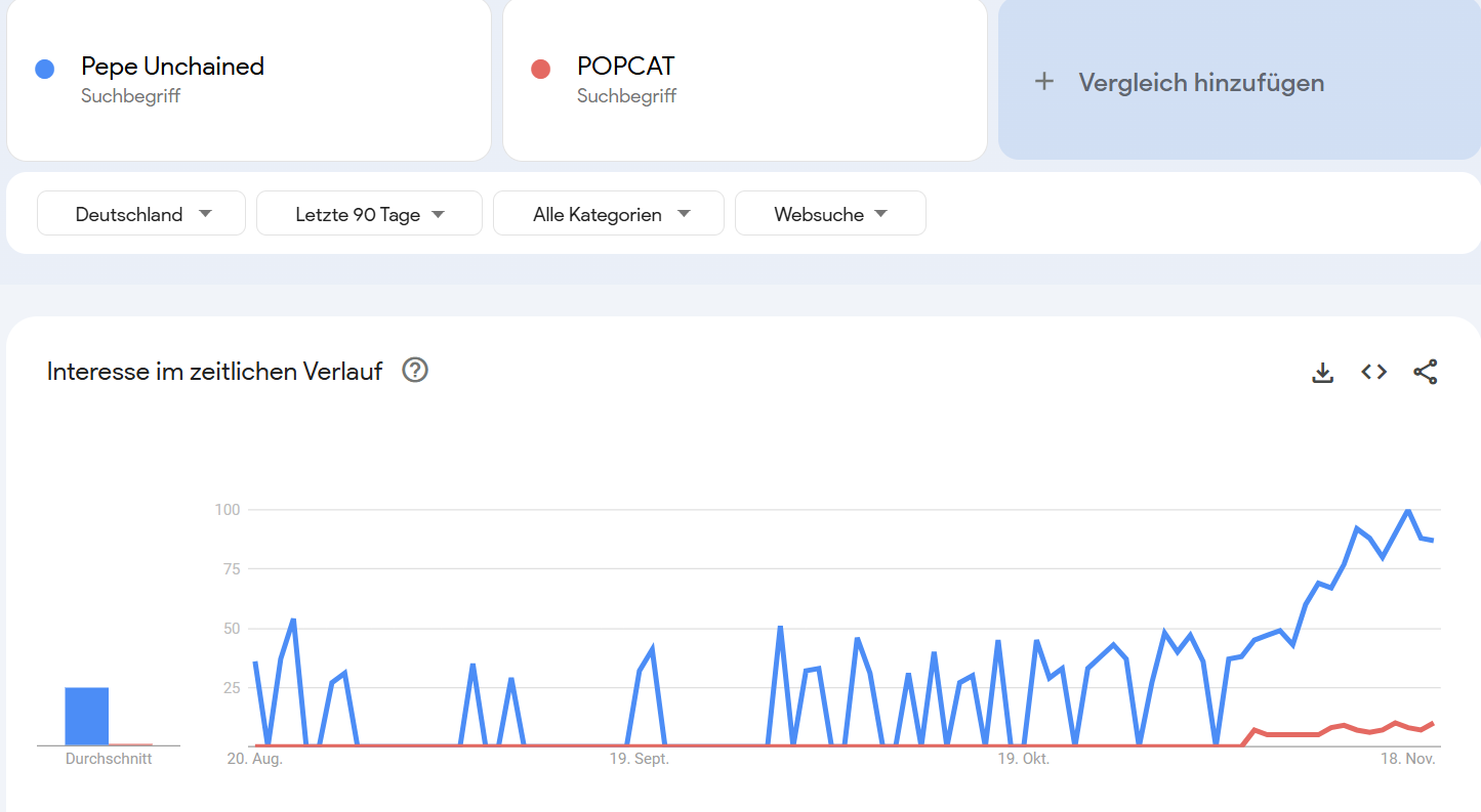 Google trends 